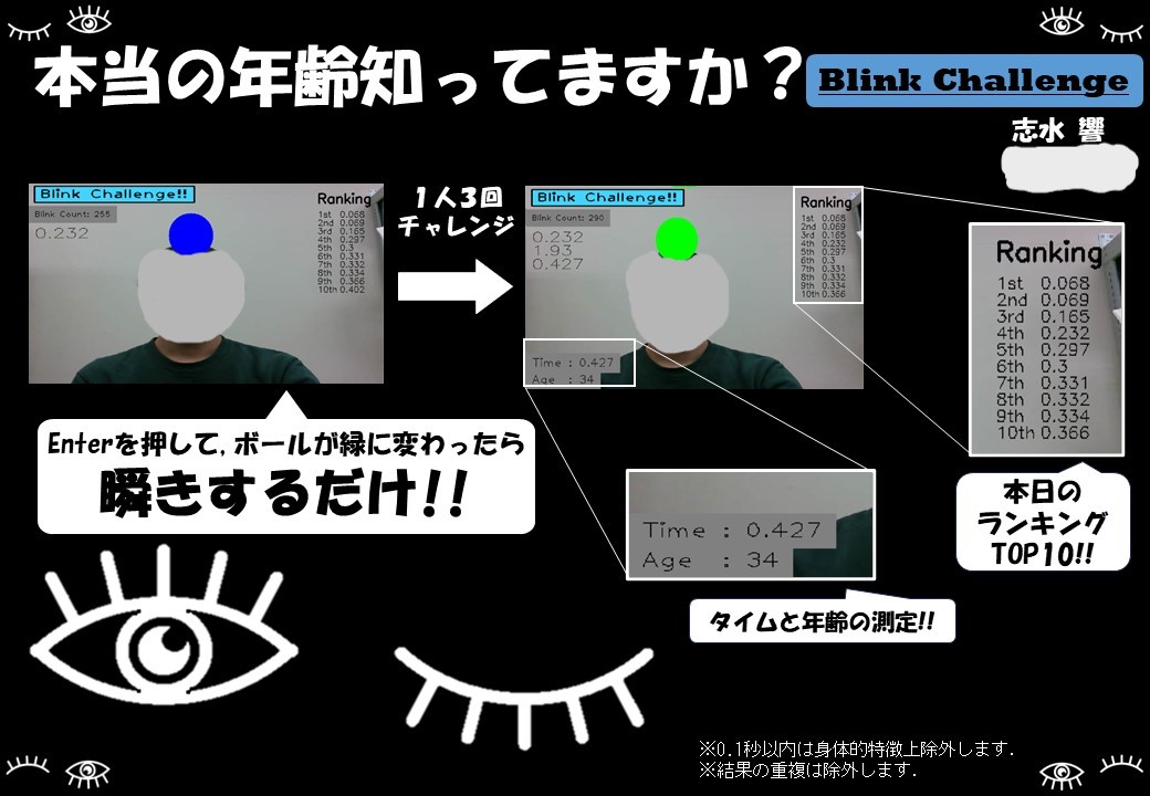 Blink Challenge — a reaction-time game that estimates your age