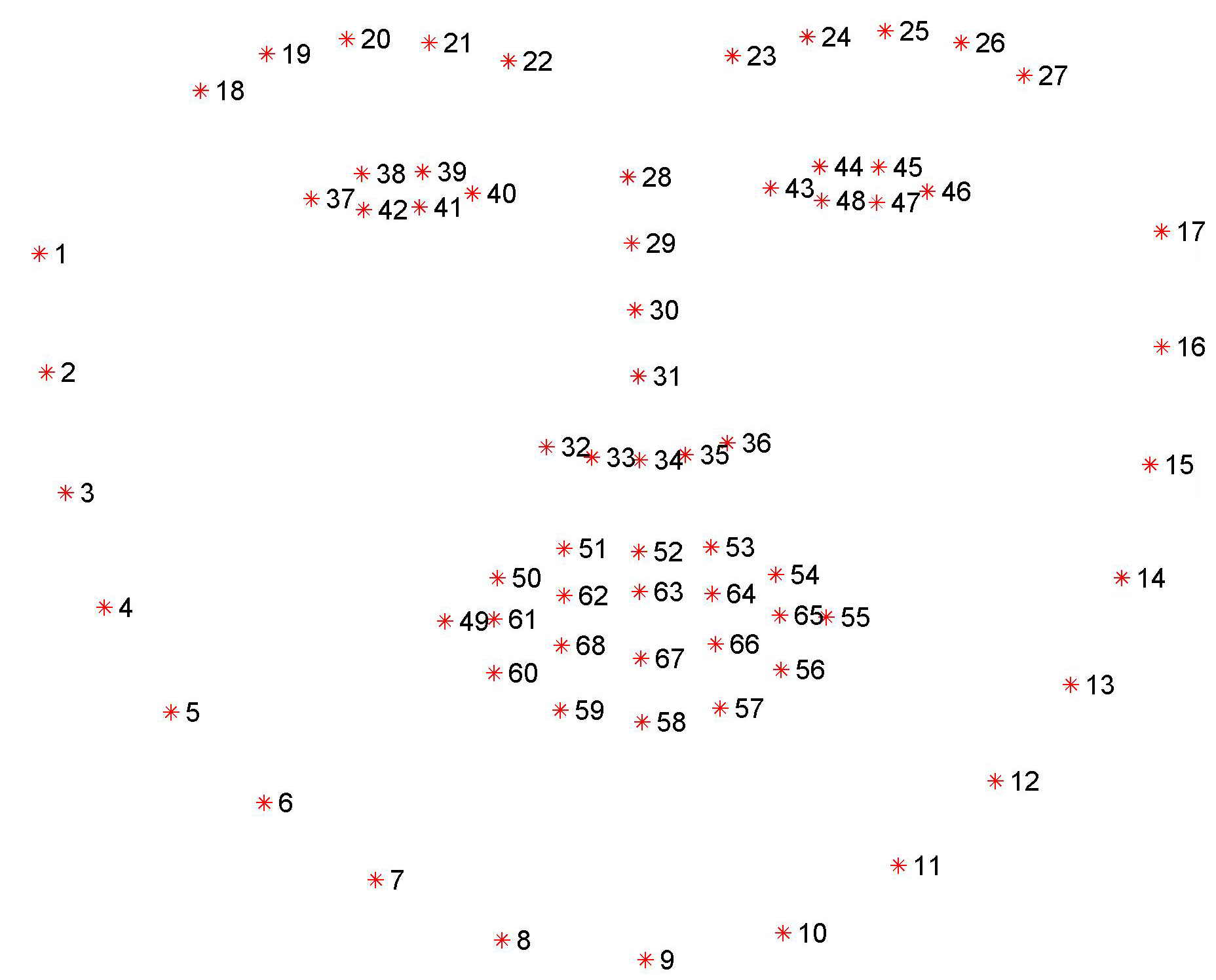 68 facial landmarks via dlib